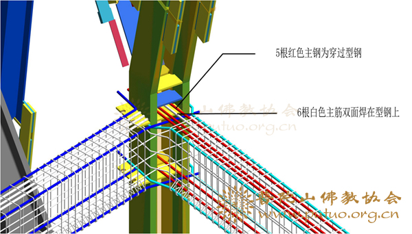 观音-普陀山观音法界项目引入数字化技术