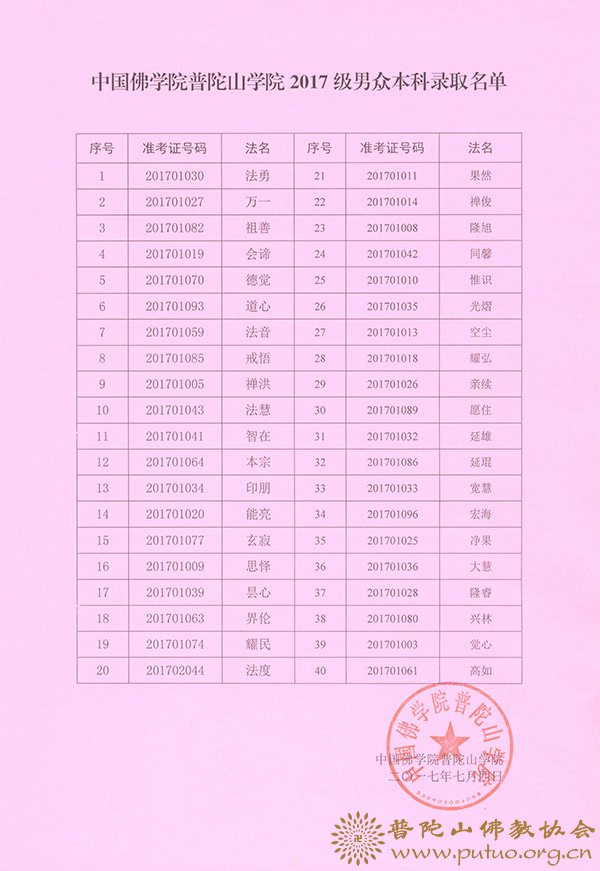 预科-中国佛学院普陀山学院2017年度男女众本科、预科招生工作圆满完成