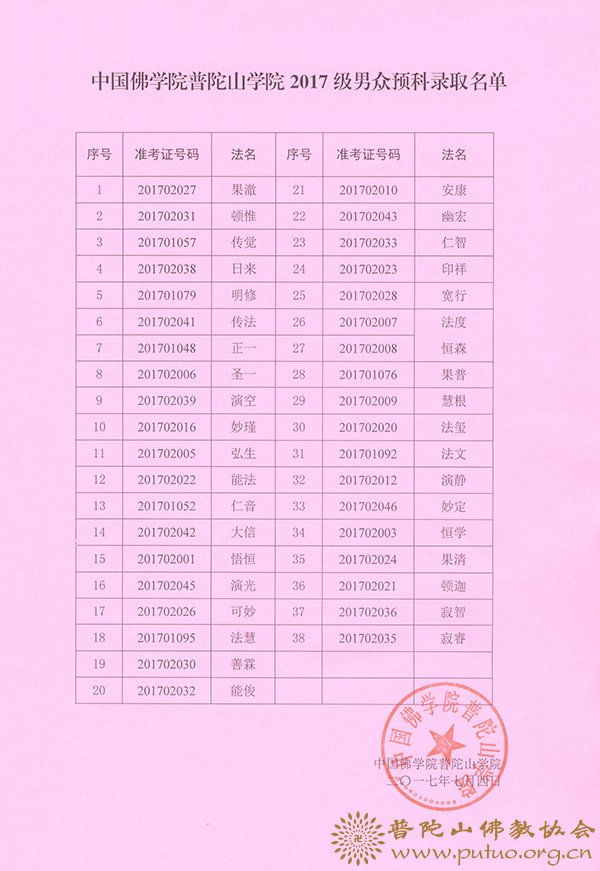 预科-中国佛学院普陀山学院2017年度男女众本科、预科招生工作圆满完成